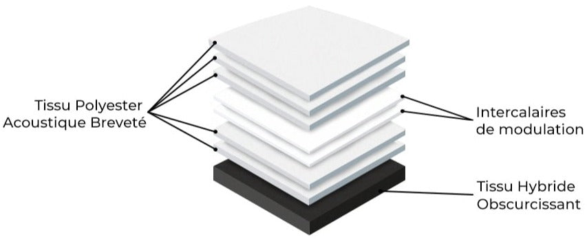 Couche Acoustique Supplémentaire